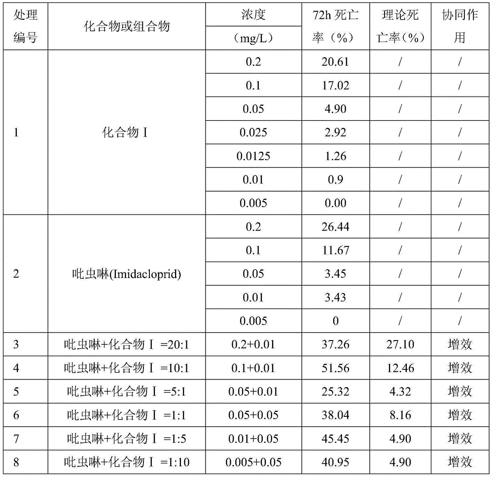 Pest-killing and mite-killing composition