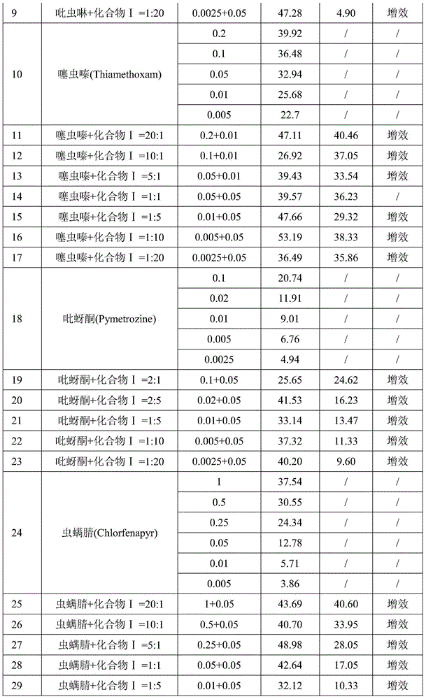 Pest-killing and mite-killing composition