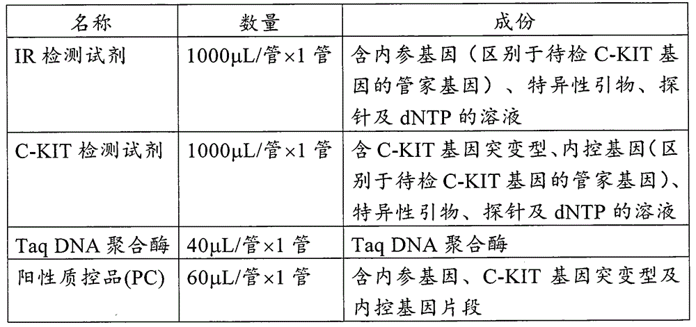 Primer, probe and kit for detection of C-KIT gene mutation