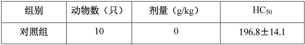 Phyllanthus emblica pharmaceutical composition and preparation method, preparation and anti-AIDS application thereof