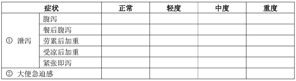 Pharmaceutical composition for preventing and/or treating diarrhea-type irritable bowel syndrome and its preparation method and application