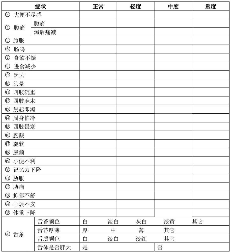 Pharmaceutical composition for preventing and/or treating diarrhea-type irritable bowel syndrome and its preparation method and application