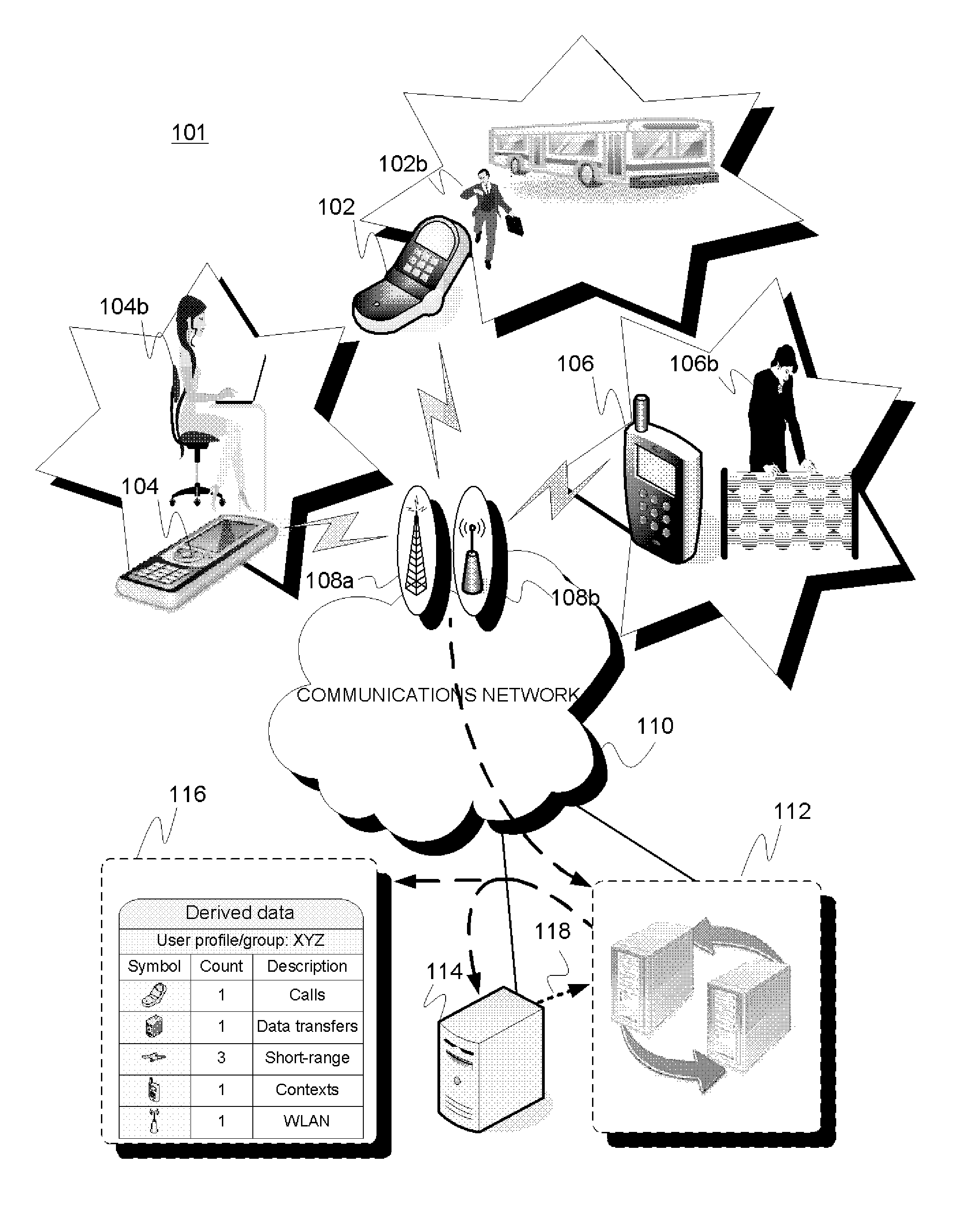 System and method for behavioural and contextual data analytics