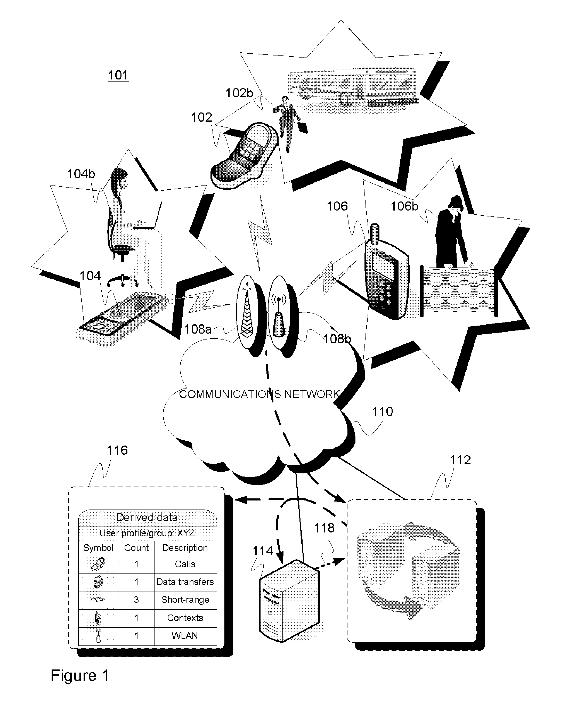 System and method for behavioural and contextual data analytics