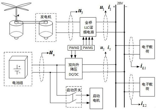 An unmanned helicopter start-up power supply integrated power control system and method