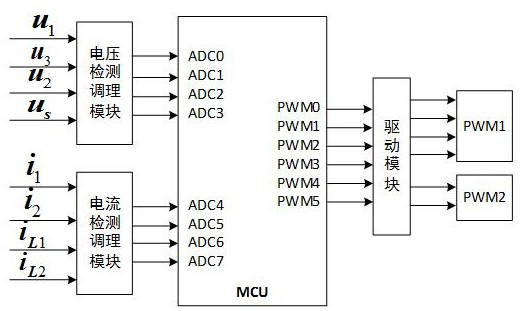 An unmanned helicopter start-up power supply integrated power control system and method