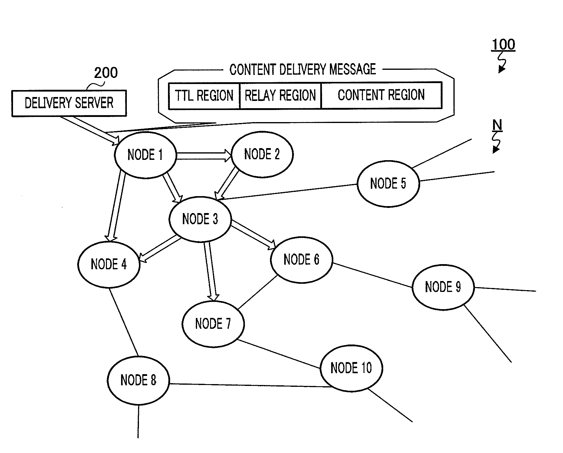 Content delivery method, content delivery server, communication terminal apparatus, and content delivery system