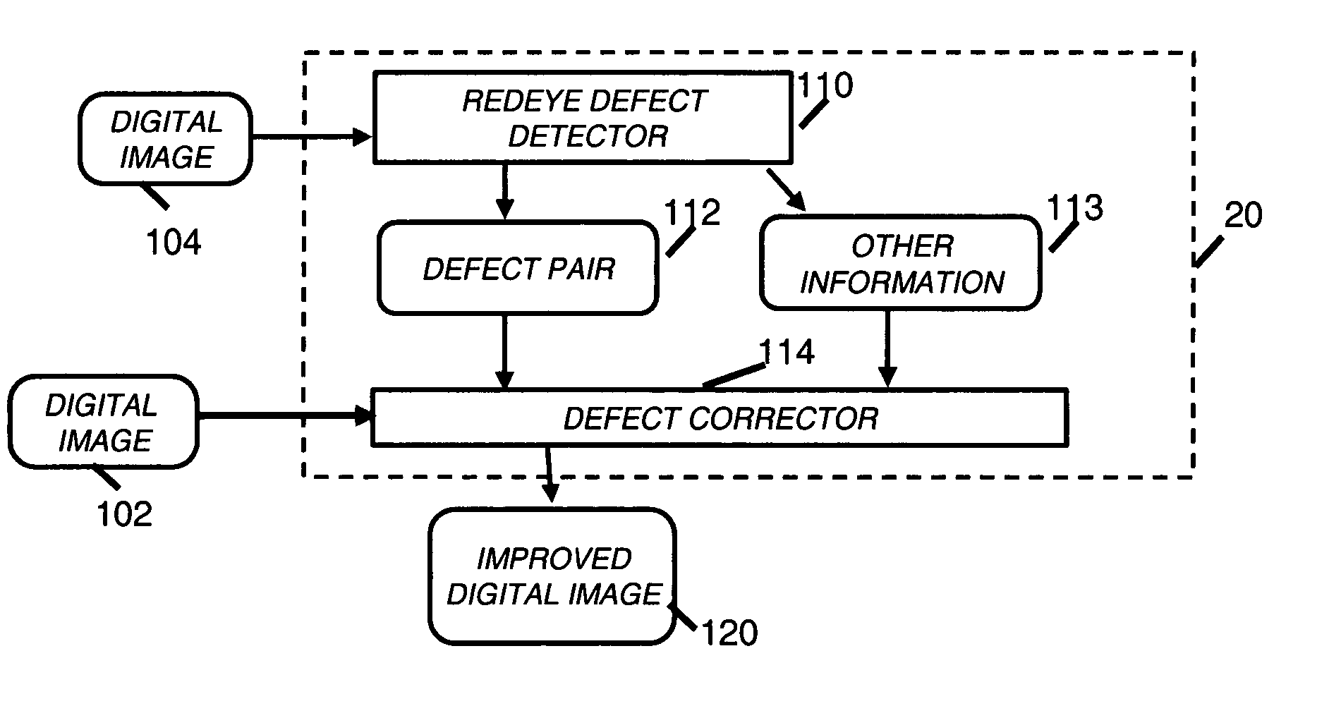 Correction of redeye defects in images of humans