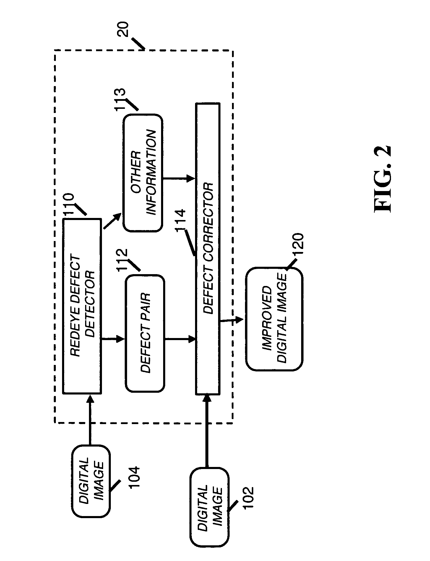 Correction of redeye defects in images of humans