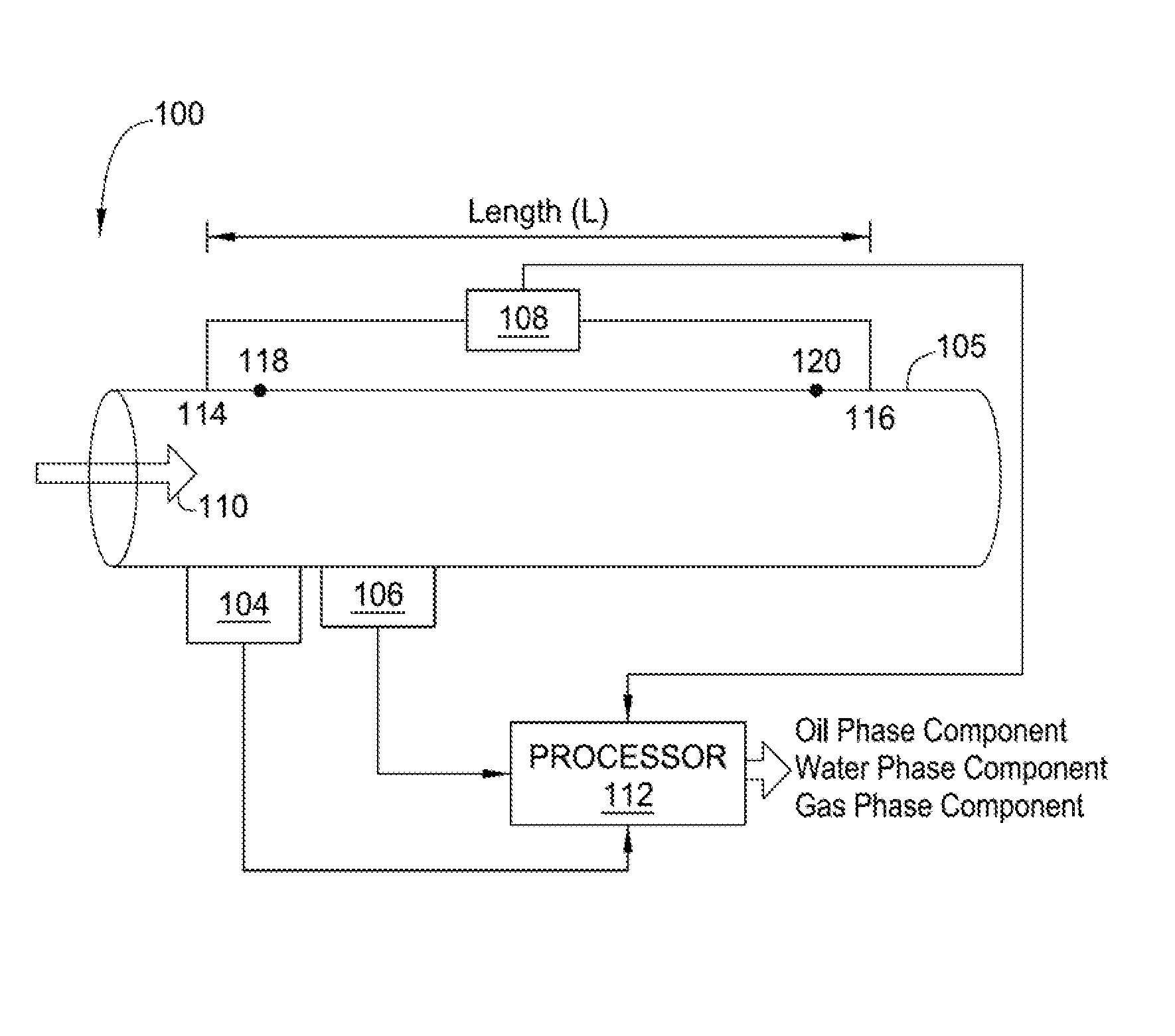 In-well full-bore multiphase flowmeter for horizontal wellbores