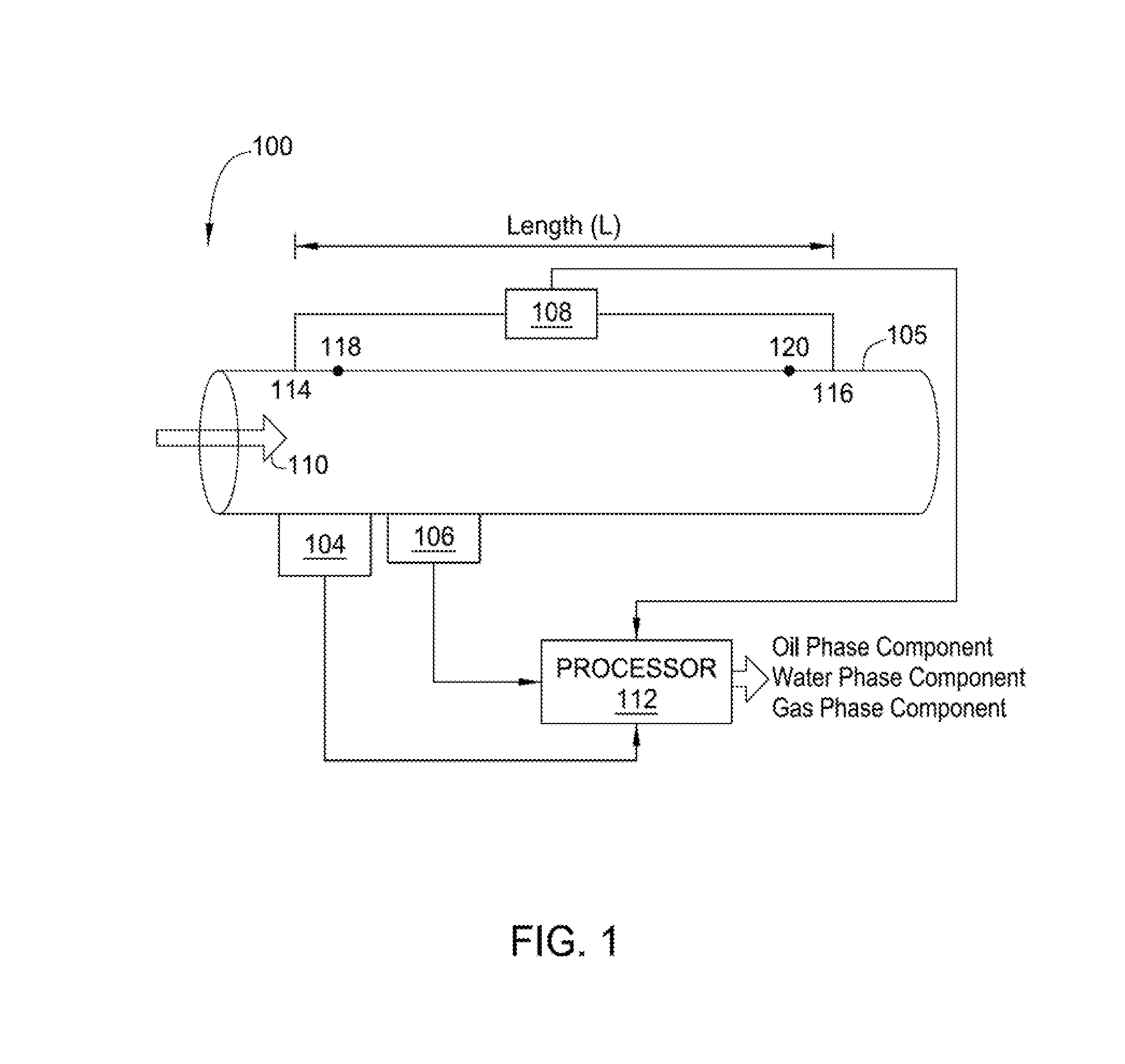 In-well full-bore multiphase flowmeter for horizontal wellbores