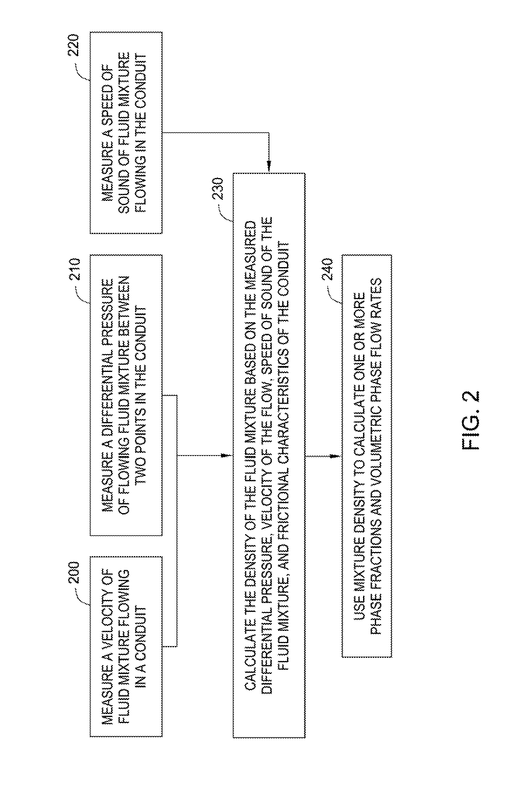 In-well full-bore multiphase flowmeter for horizontal wellbores