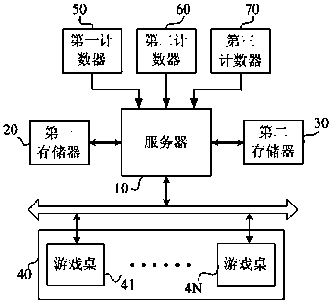 Online game system and method for implementing same