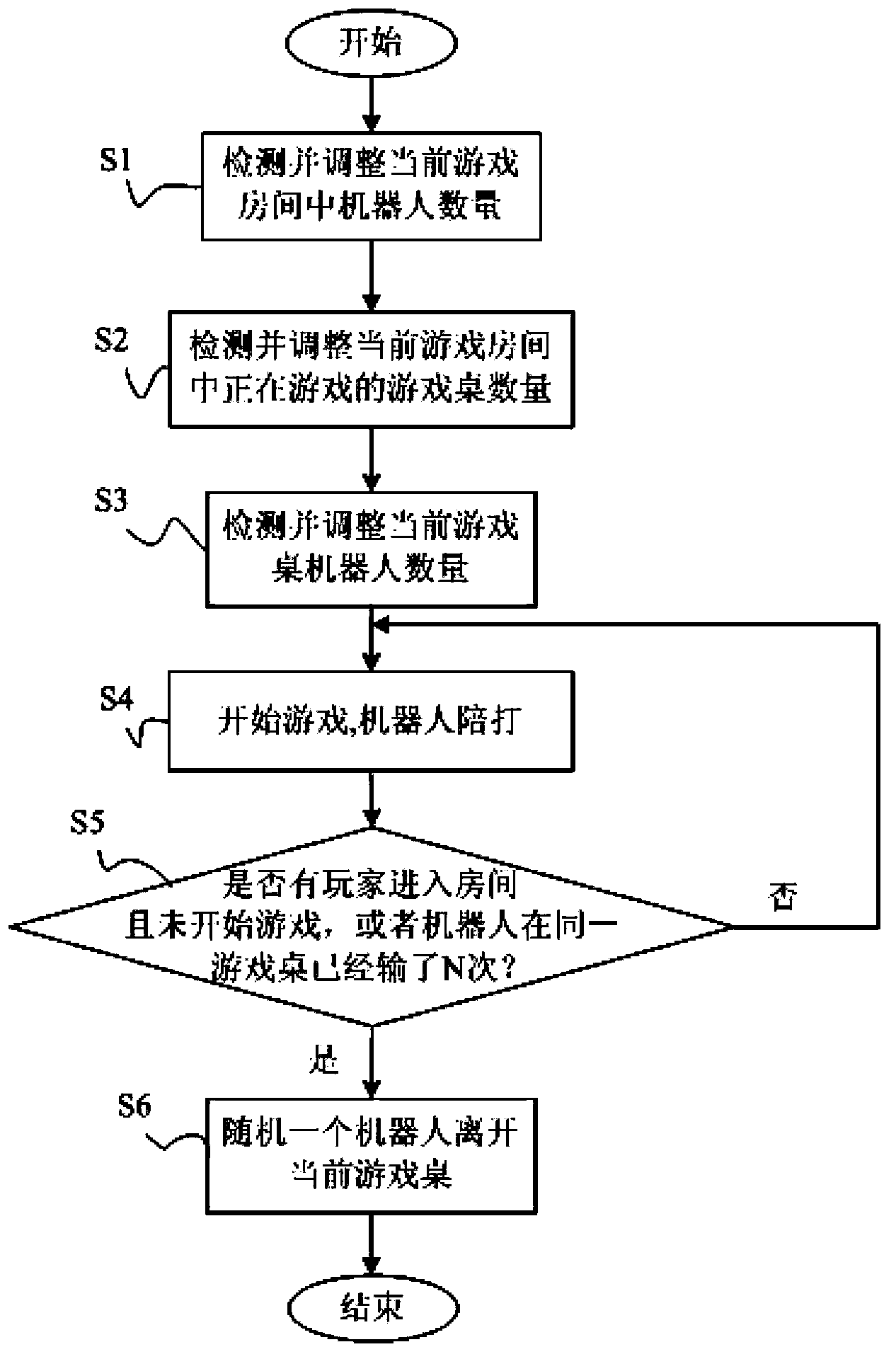 Online game system and method for implementing same