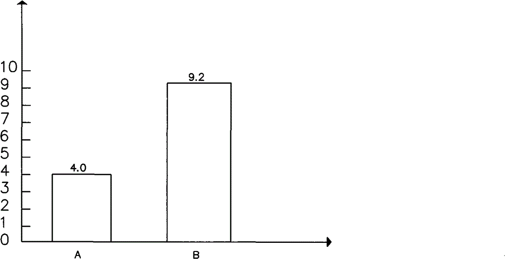 Data transmitting and routing method facing to virtual machine based on FPGA