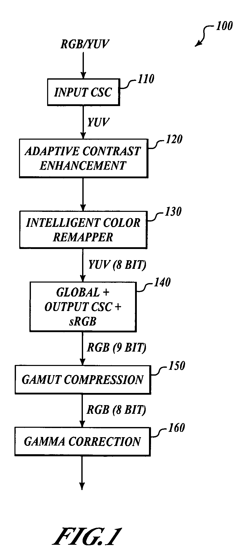 Color management unit