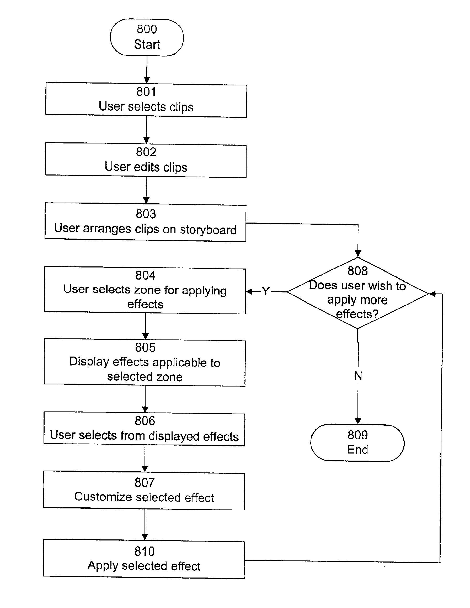 Organization, selection, and application of video effects according to zones