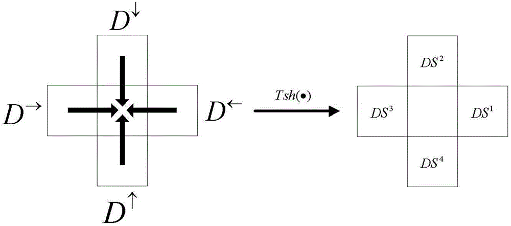 Blind steganalysis method based on symmetric neighborhood information