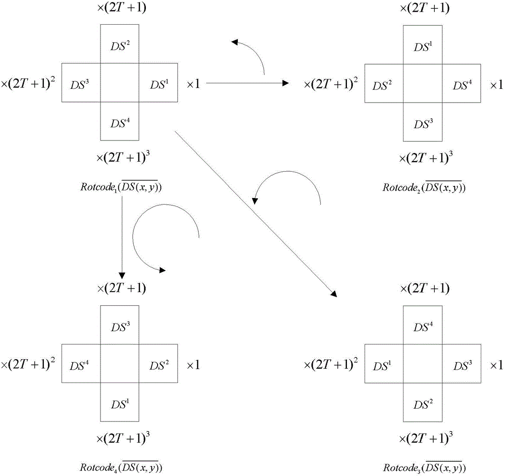 Blind steganalysis method based on symmetric neighborhood information