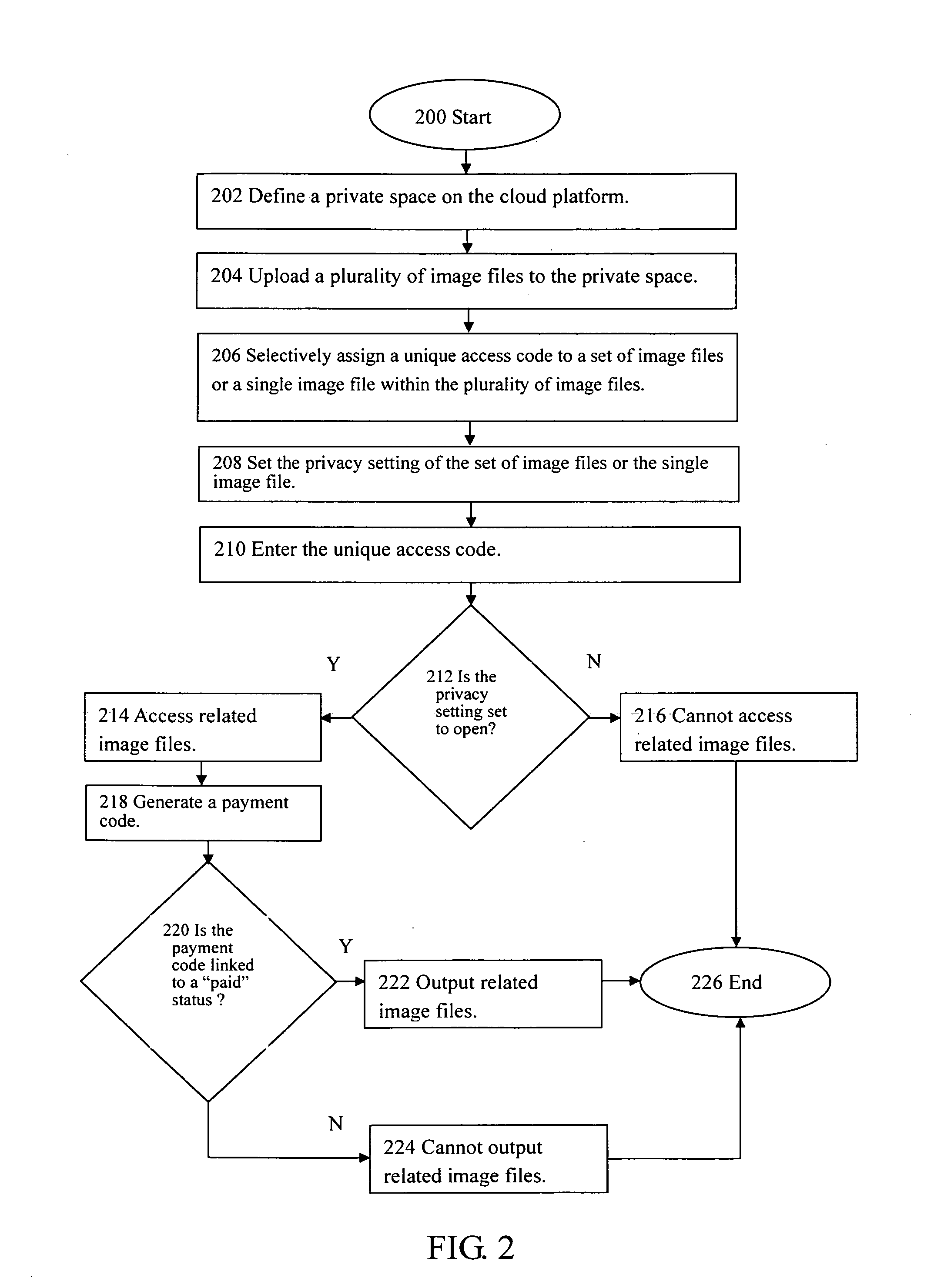 Systems and methods for storing pictures on a cloud platform and printing the pictures from different locations