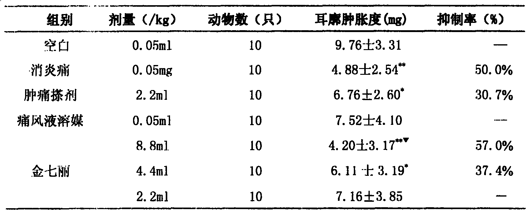 External medicine composition for treating gout