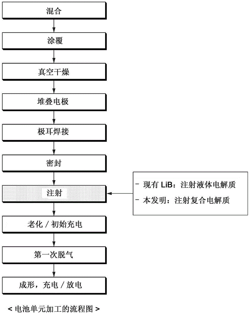 All-solid-state battery containing nano-solid electrolyte and method of manufacturing the same