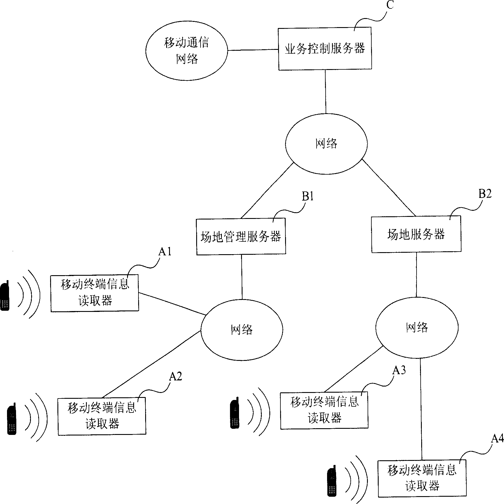 Mobile terminal service function control system and control method