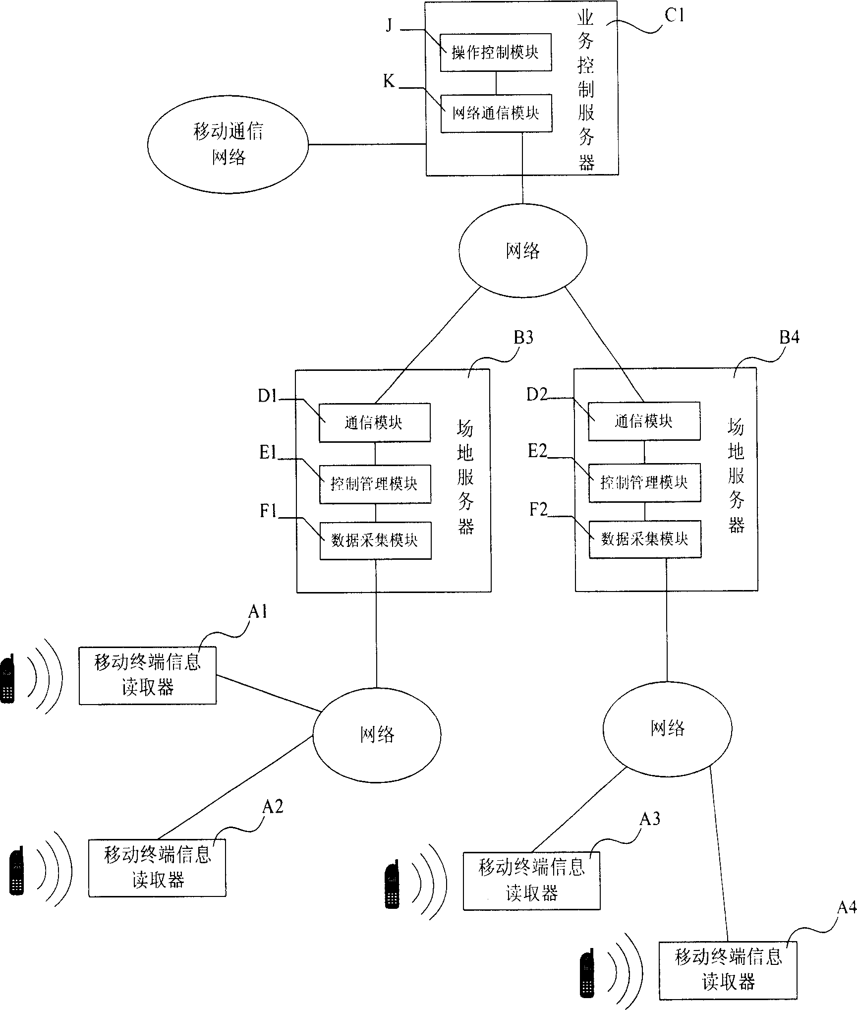 Mobile terminal service function control system and control method