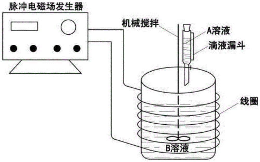 Method for preparing anatase nano-titanium dioxide by pulsed electromagnetic field