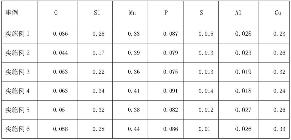 A kind of low-cost weathering steel for 310mpa grade cold-rolled automobile and its preparation method