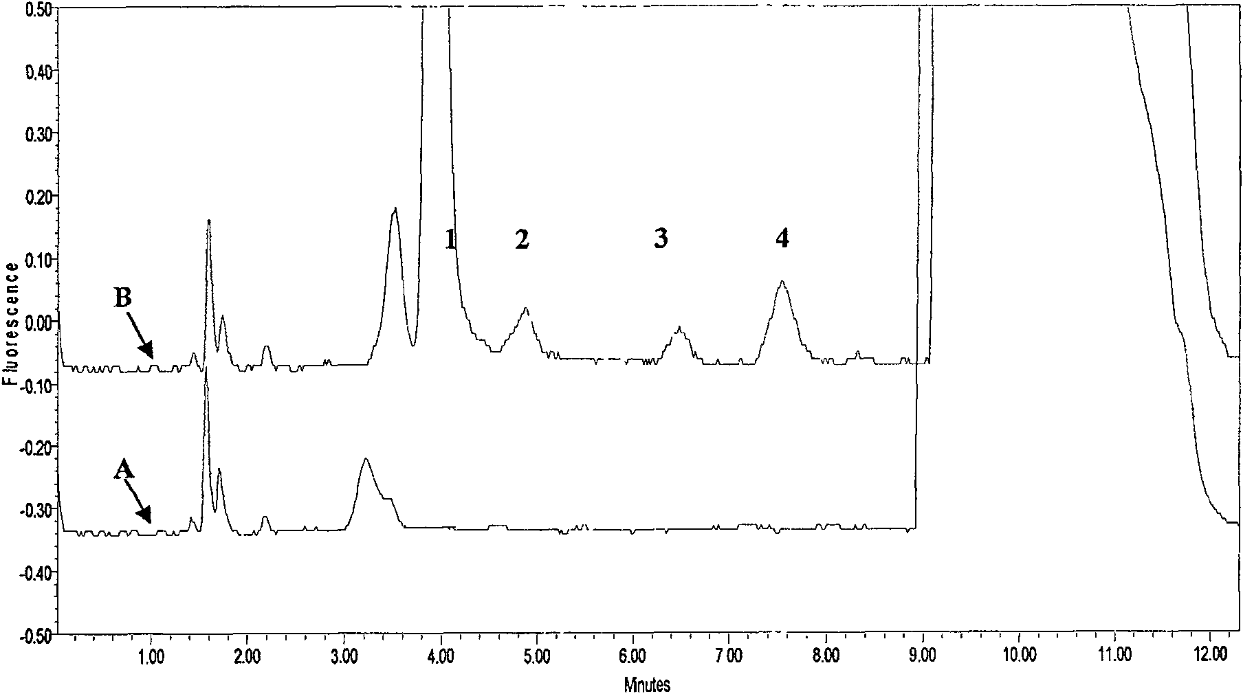 Method for determining human plasma antiviral drug concentration