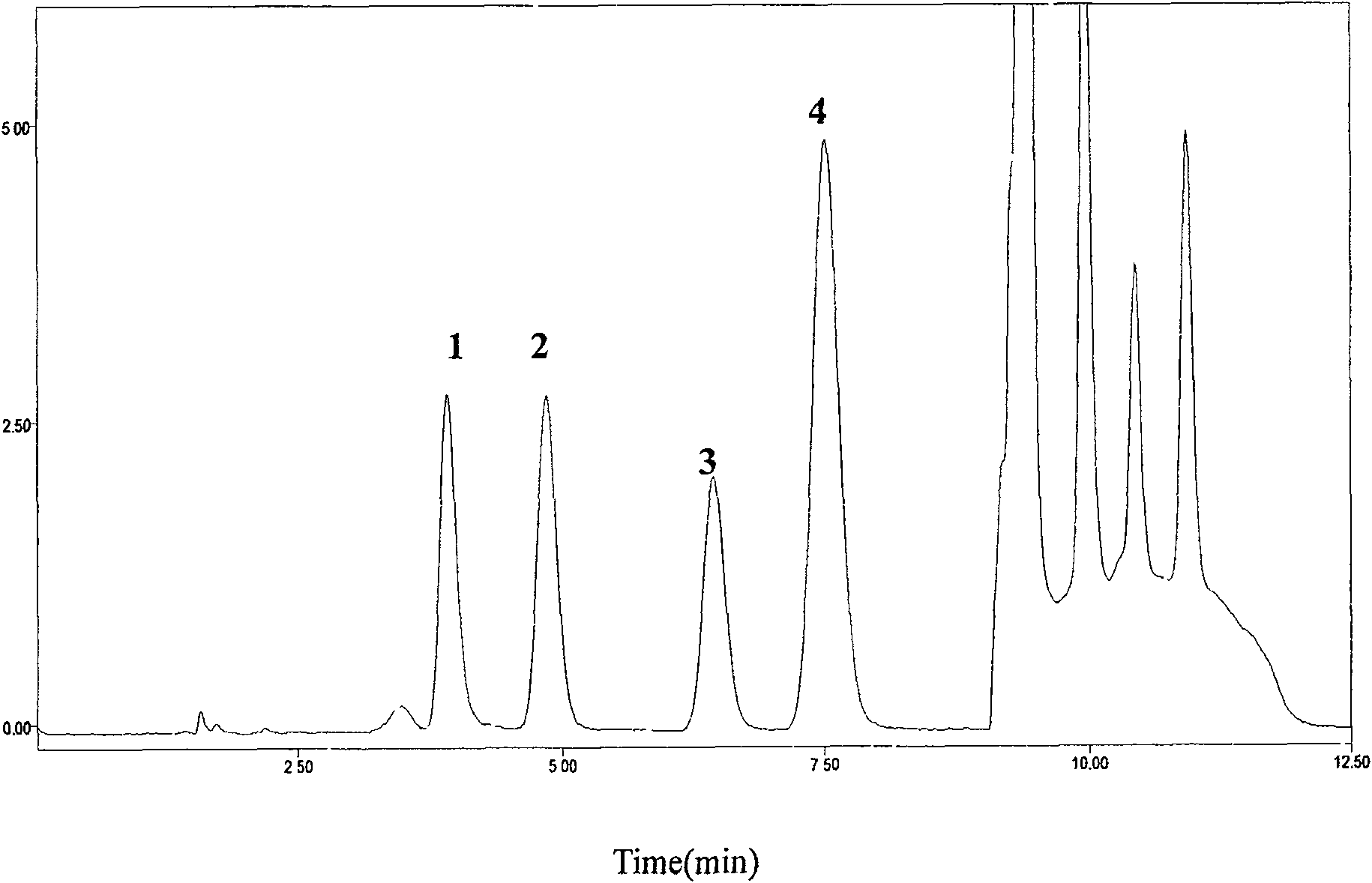 Method for determining human plasma antiviral drug concentration