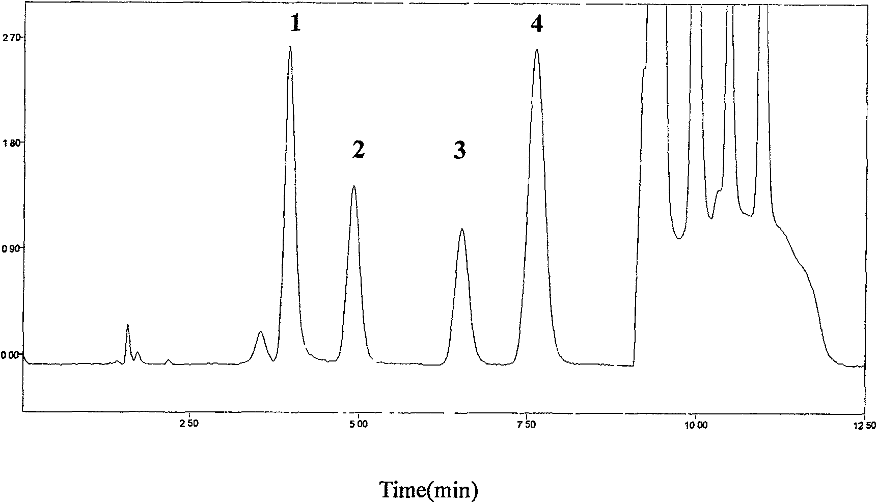 Method for determining human plasma antiviral drug concentration