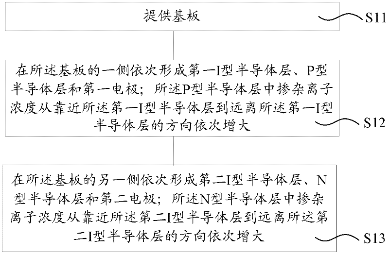 Thin film solar battery and manufacturing method thereof