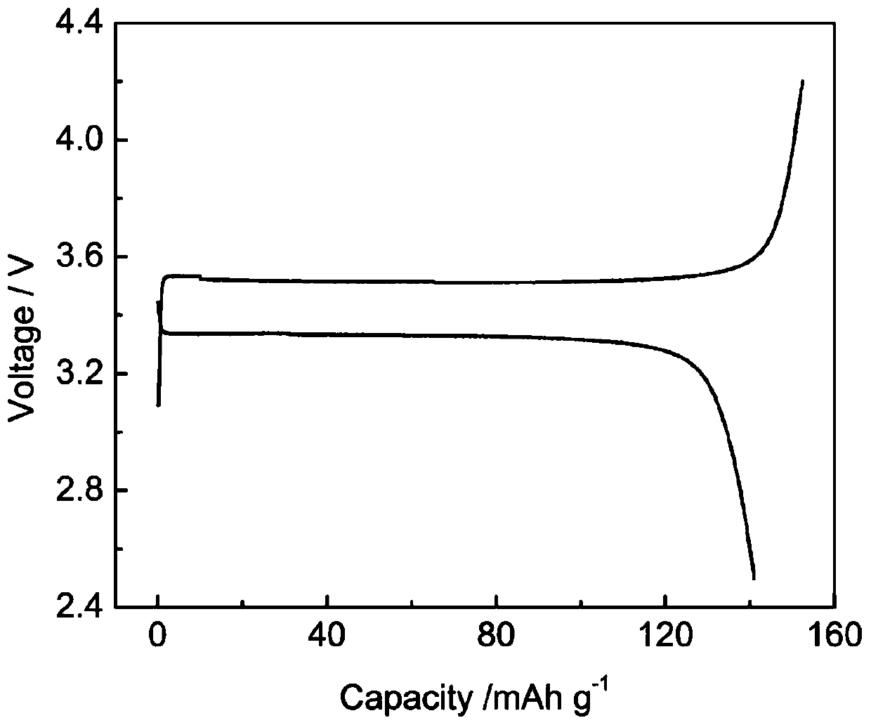 Preparation method of all-solid polymer electrolyte and secondary lithium battery containing the electrolyte