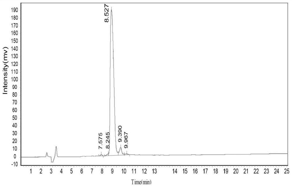 Method for detecting OGT enzyme activity in vitro