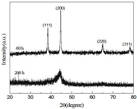 Amorphous alloy reinforced aluminum matrix composite and preparation method thereof