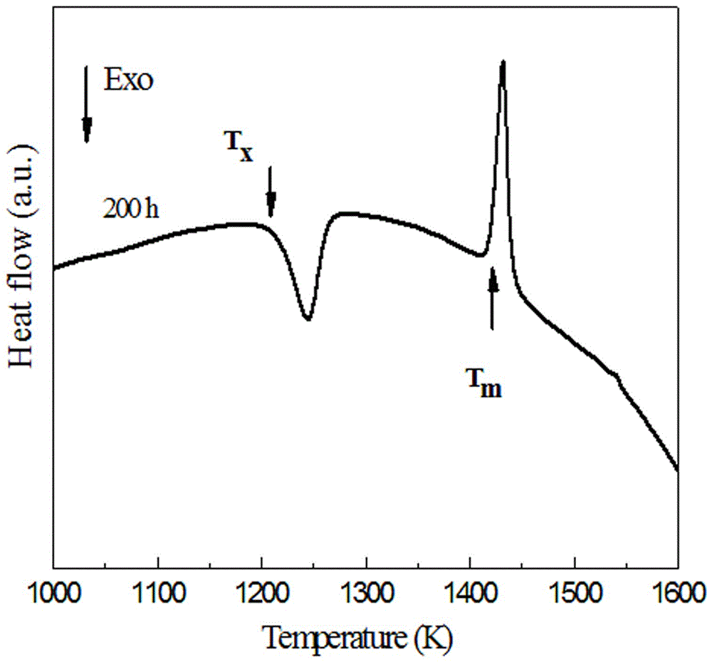 Amorphous alloy reinforced aluminum matrix composite and preparation method thereof