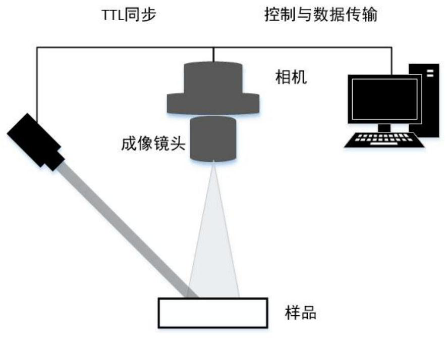 A method for monitoring plant growth process based on laser speckle technology