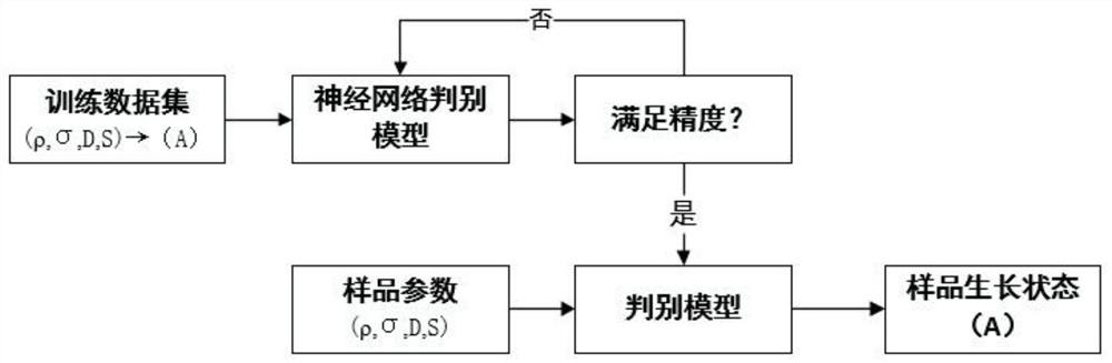 A method for monitoring plant growth process based on laser speckle technology