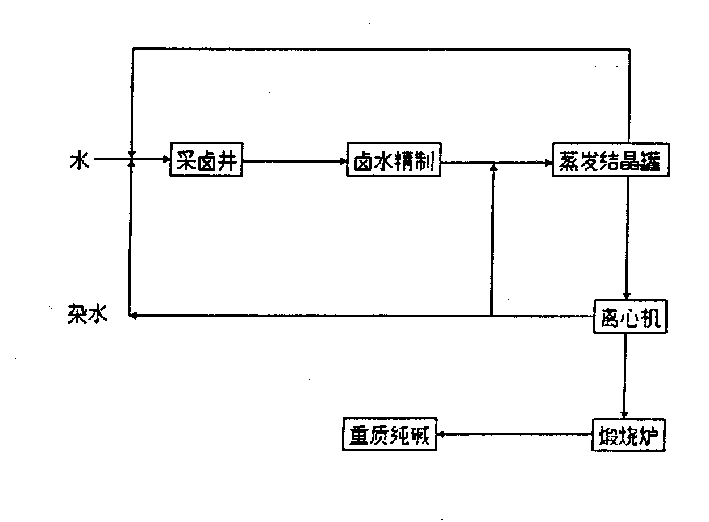 Process for preparing calcined soda by trona containing abundant sodium bicarbonate