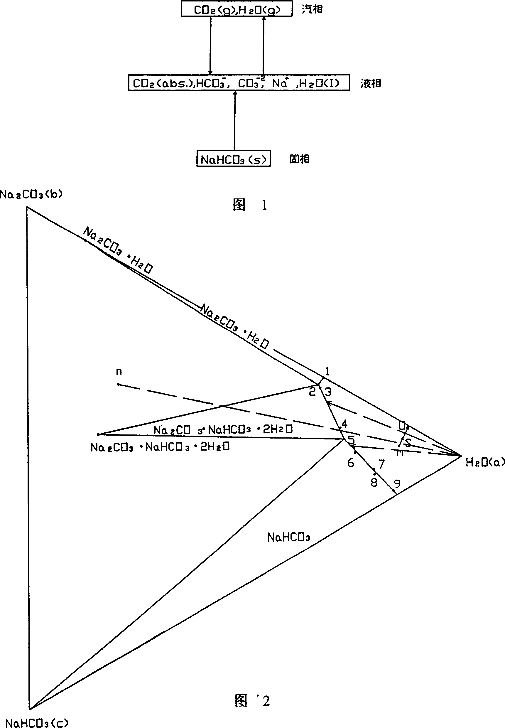 Process for preparing calcined soda by trona containing abundant sodium bicarbonate