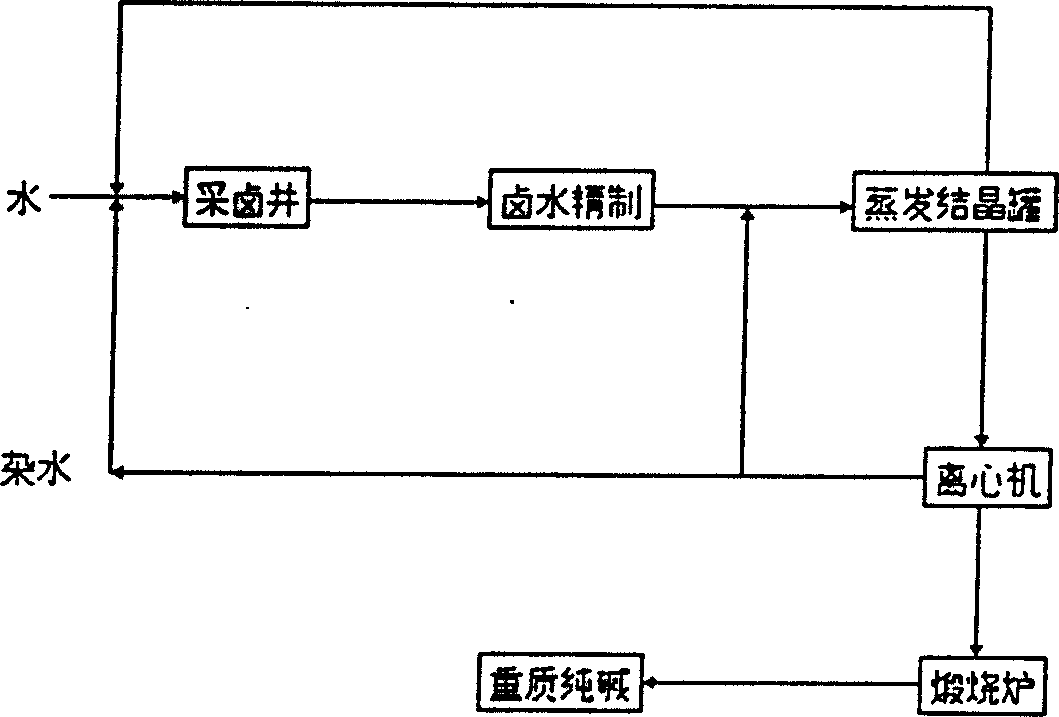 Process for preparing calcined soda by trona containing abundant sodium bicarbonate