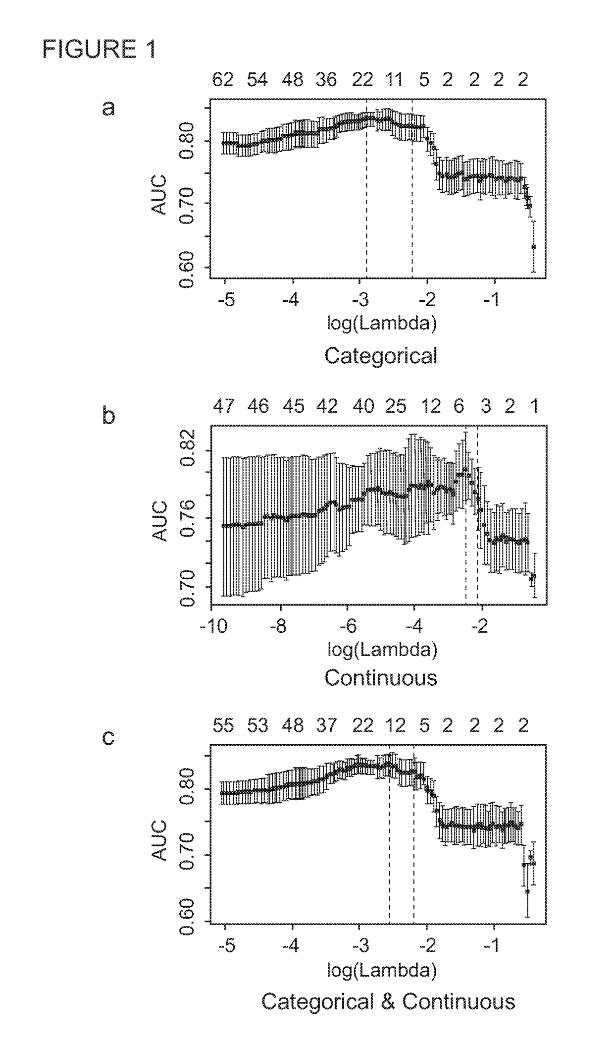 Tb biomarkers