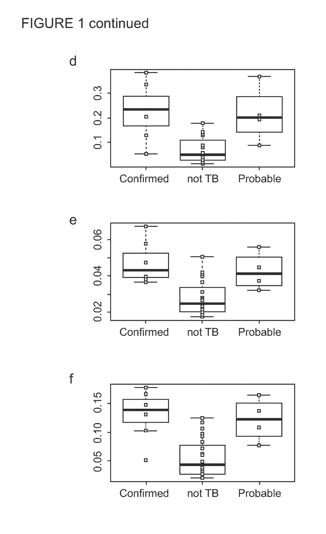 Tb biomarkers