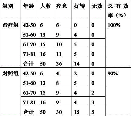 Traditional Chinese medicine for treating cold-damp affecting spleen type tympany