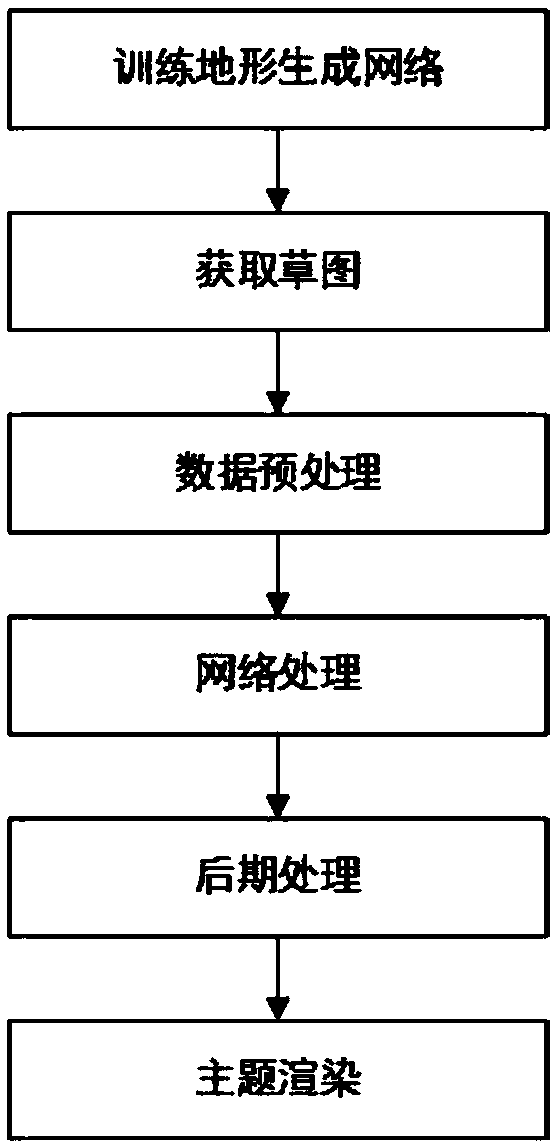 Infinite terrain generation method, system, storage medium and terminal based on cGAN