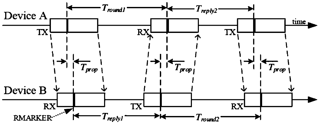 Positioning method and device for electronic equipment, electronic equipment, and electronic positioning system