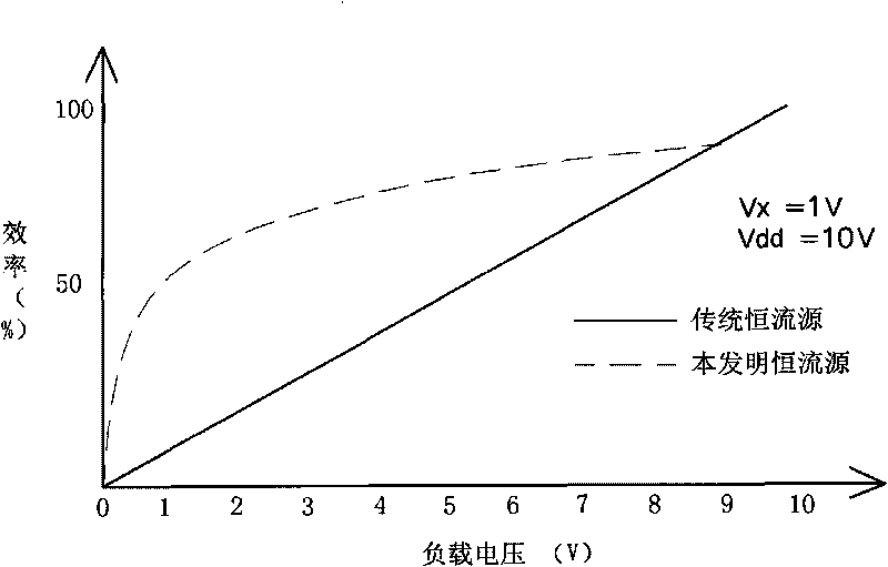 Constant current source