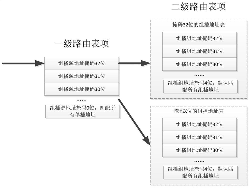 A method for customizing multicast path